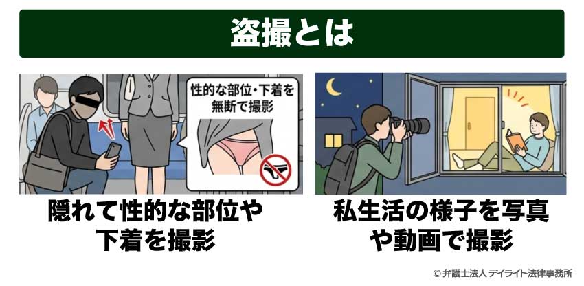 盗撮とは