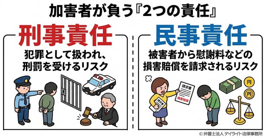 名誉毀損の2つのリスク