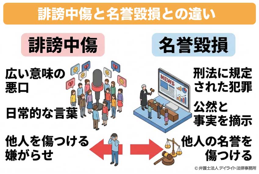 誹謗中傷と名誉毀損との違い