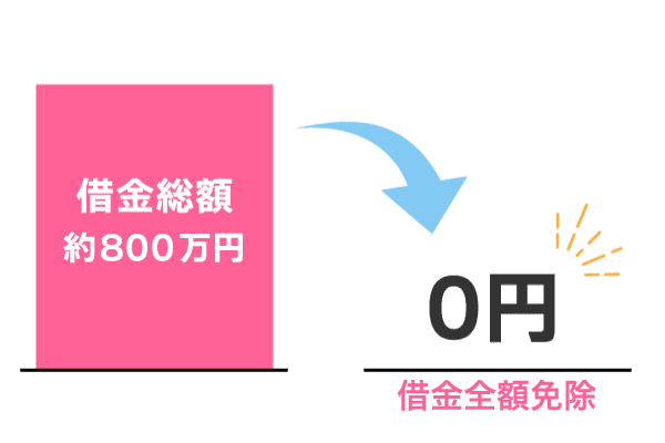 女性