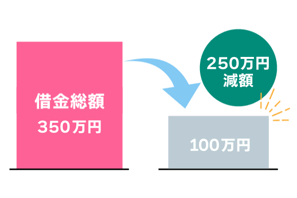 男性2