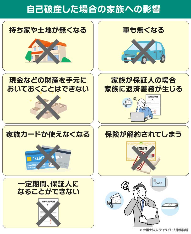 自己破産した場合の家族への影響