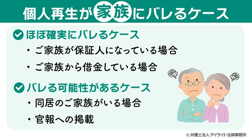 個人再生が家族にバレるケース