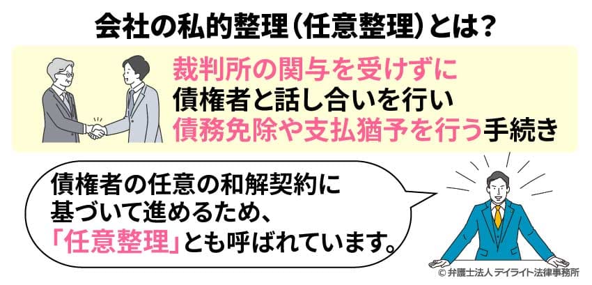会社の私的整理(任意整理)とは?