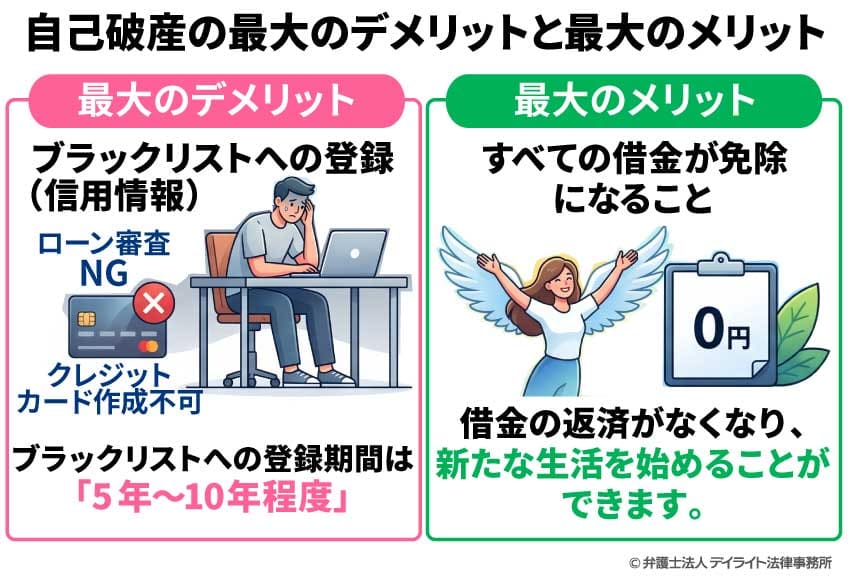 自己破産の最大のデメリットと最大のメリット