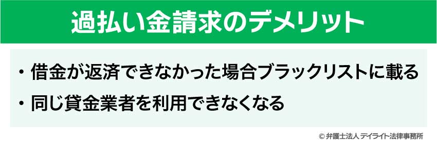 過払い金請求のデメリット