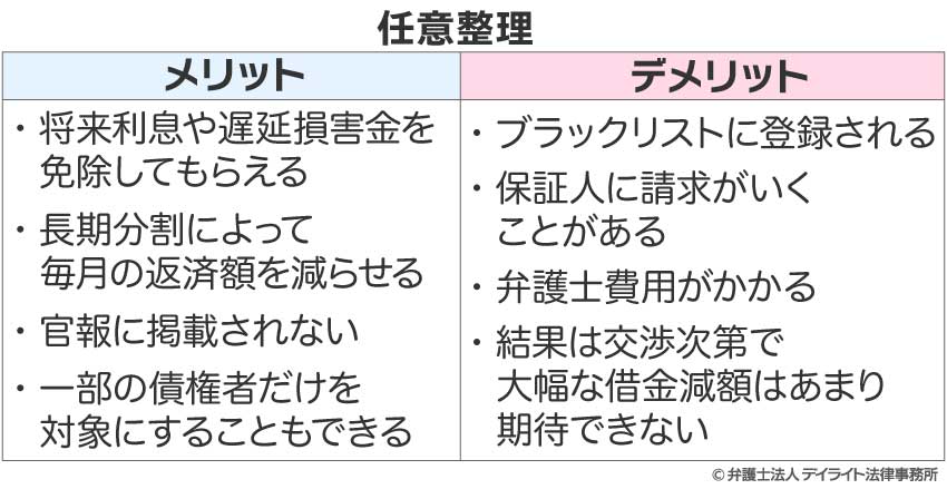 任意整理のメリット・デメリット