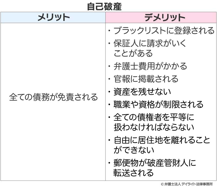自己破産のメリット・デメリット