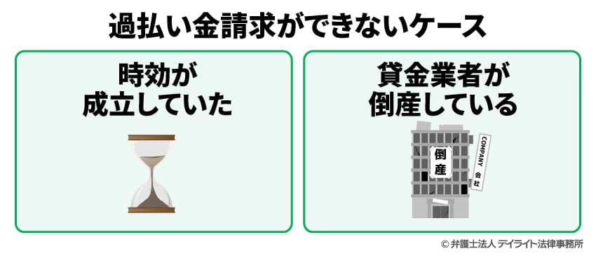 過払い金請求ができないケース