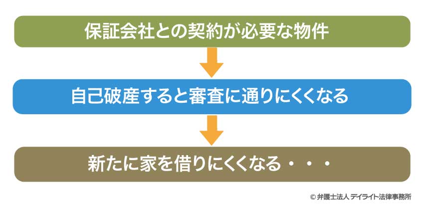 賃貸物件への影響