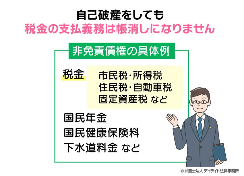 自己破産をしても税金の支払義務は帳消しにならない