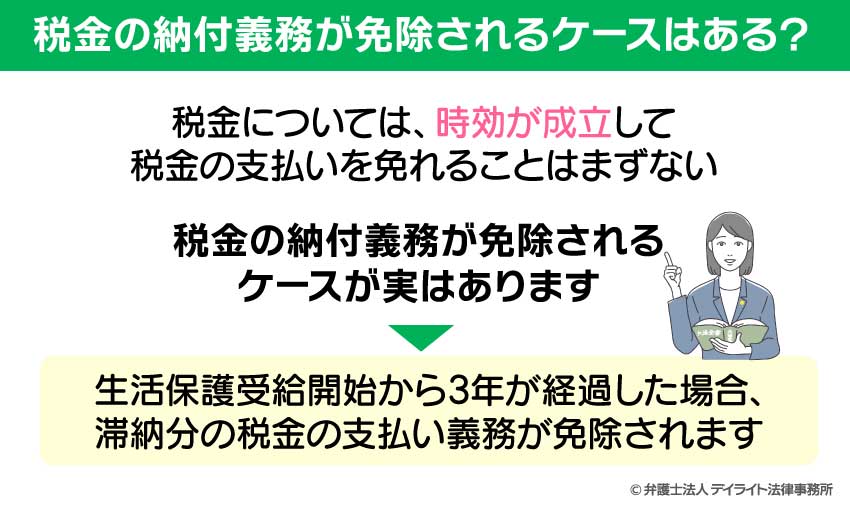 税金の納付義務が免除されるケース