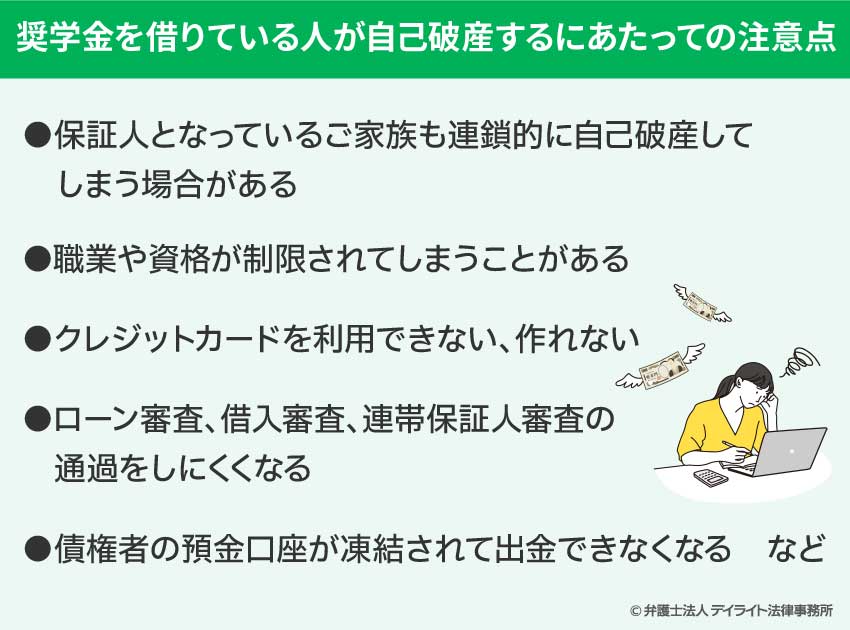 奨学金を借りている人が自己破産するにあたっての注意点