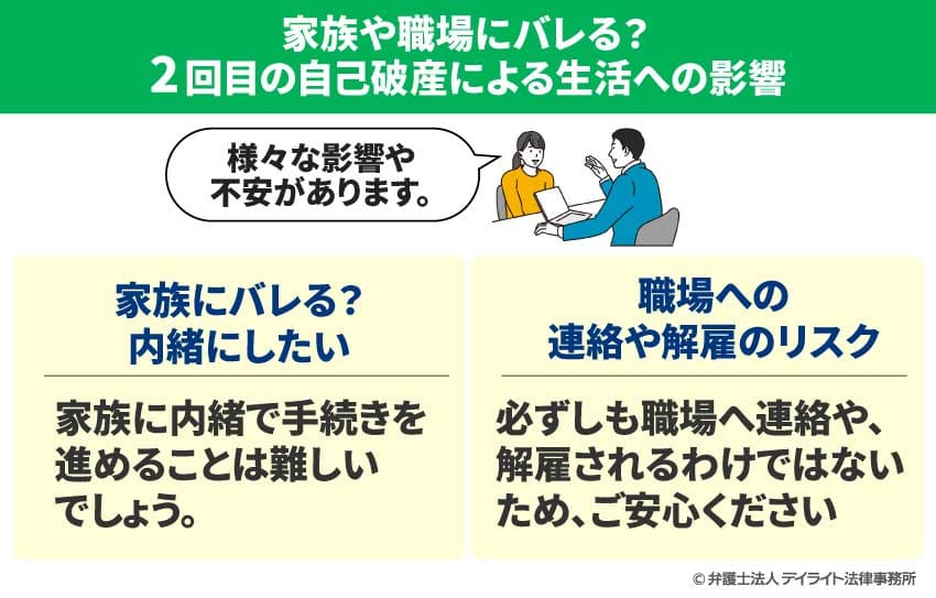 家族や職場にバレる?2回目の自己破産による生活への影響