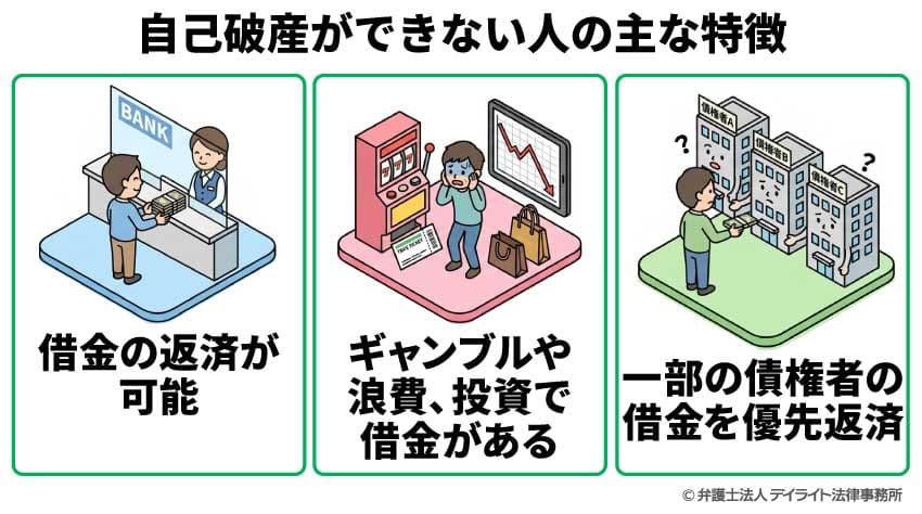 自己破産ができない人の主な特徴