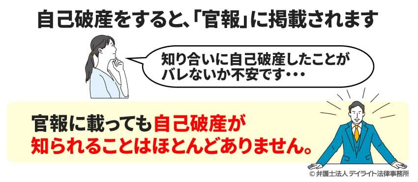 自己破産をすると、「官報」に掲載されます