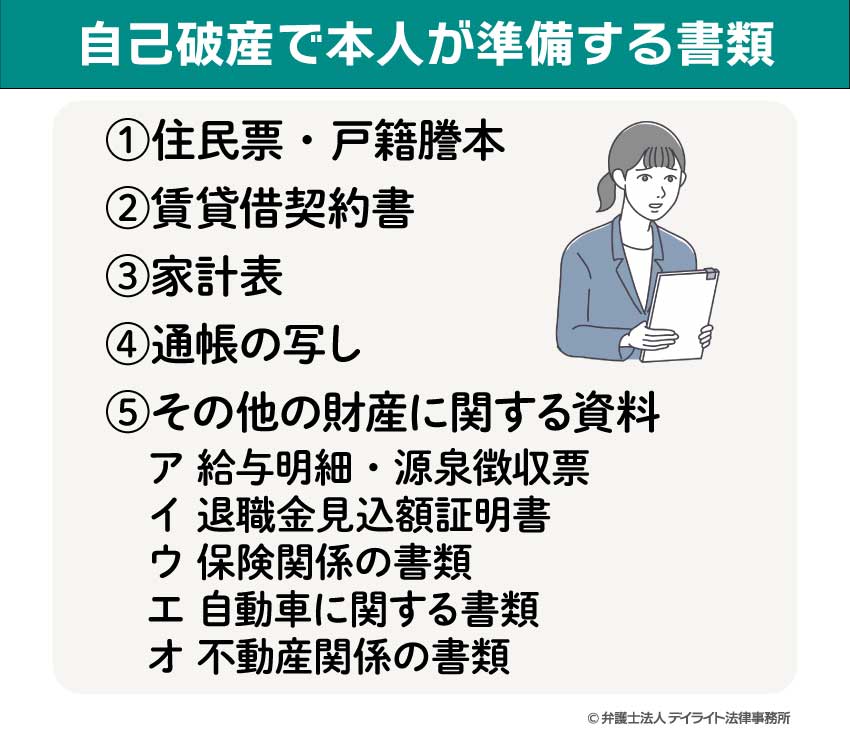 自己破産で本人が準備する書類