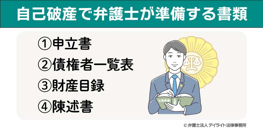 自己破産で弁護士が準備する書類