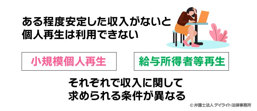ある程度安定した収入がないと個人再生は利用できない