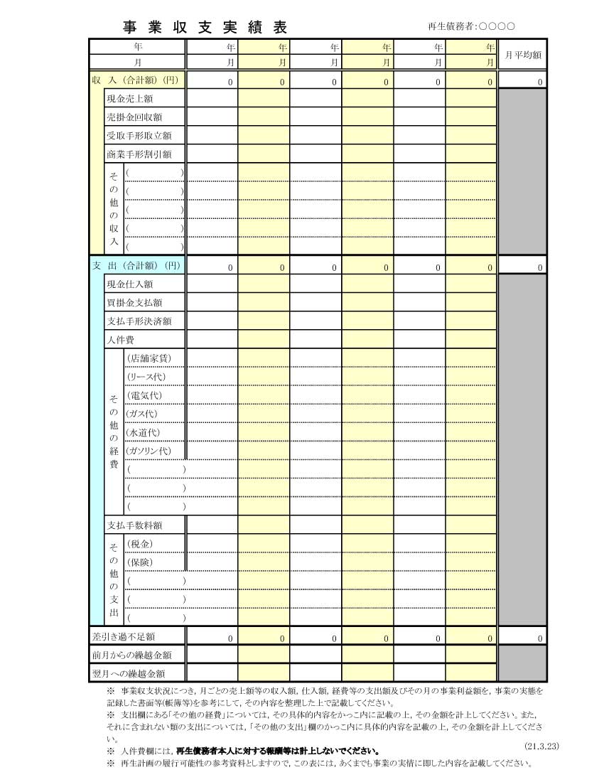 事業収支実績表