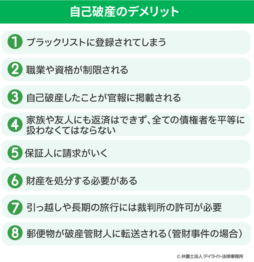 自己破産のデメリットとは？