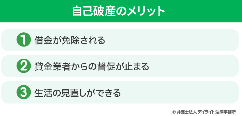 自己破産のメリット