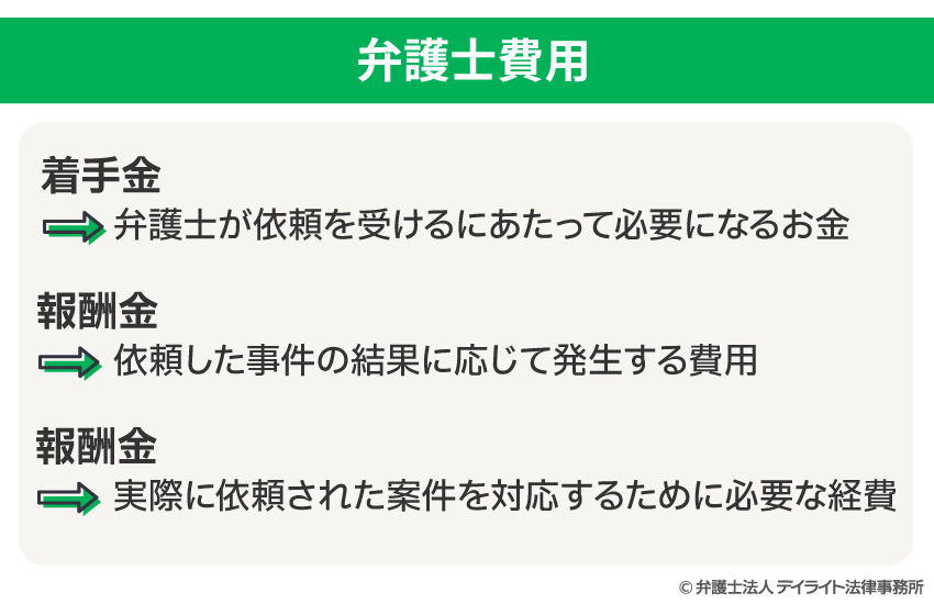 弁護士費用とは