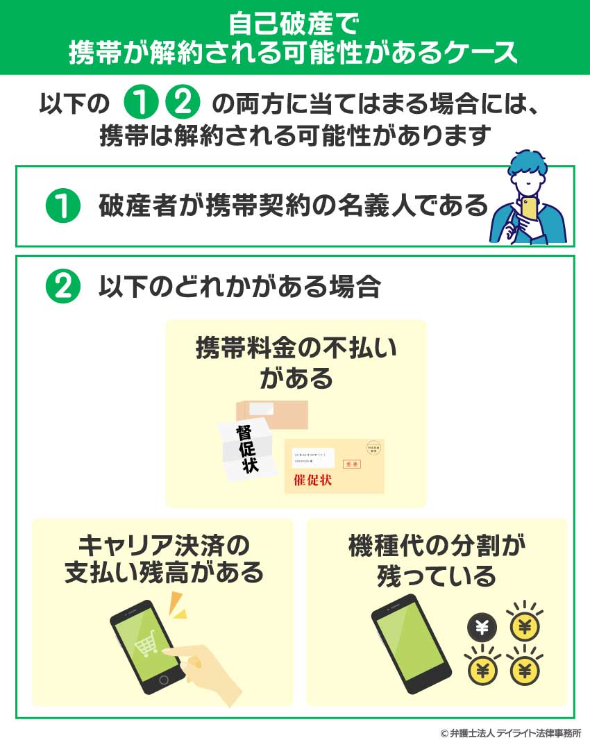 自己破産で携帯が解約される可能性があるケース