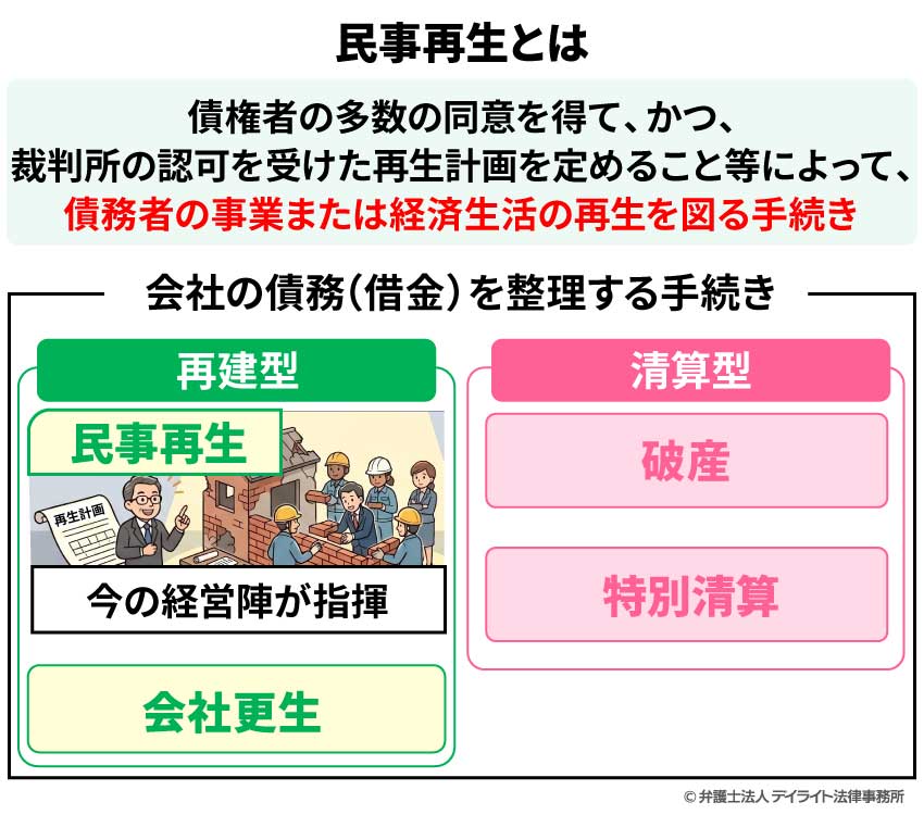 民事再生とは