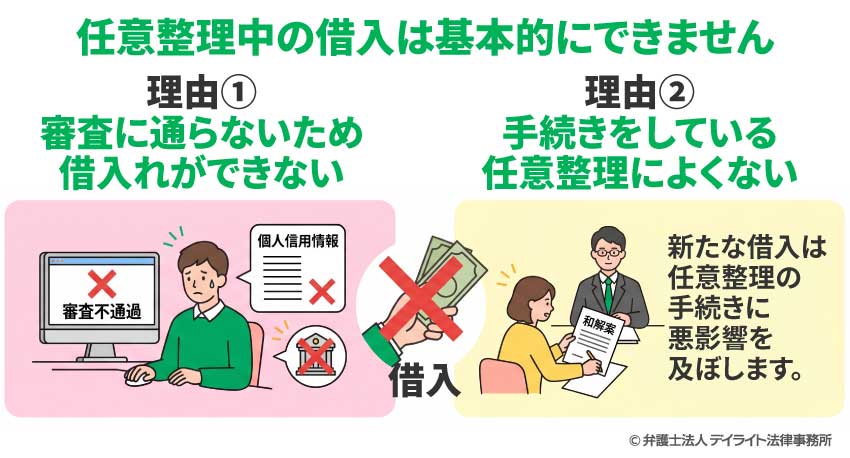 任意整理中の借入は基本的にできません
