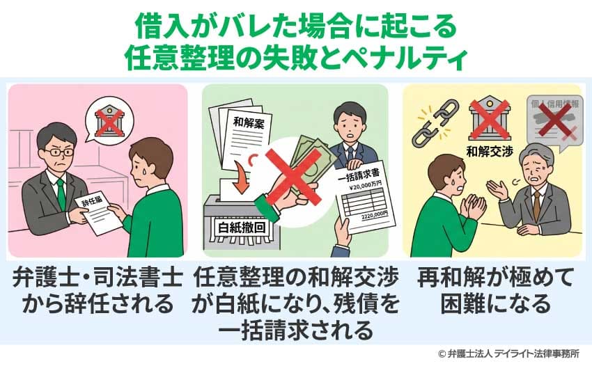 借入がバレた場合に起こる任意整理の失敗とペナルティ