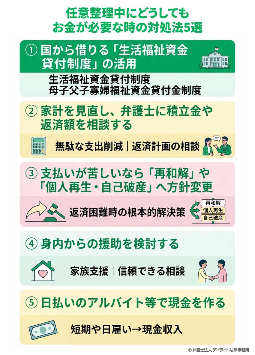 任意整理中にどうしてもお金が必要な時の対処法5選