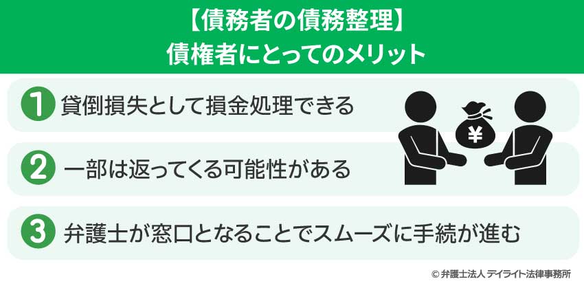 【債務者の債務整理】債権者にとってのメリット