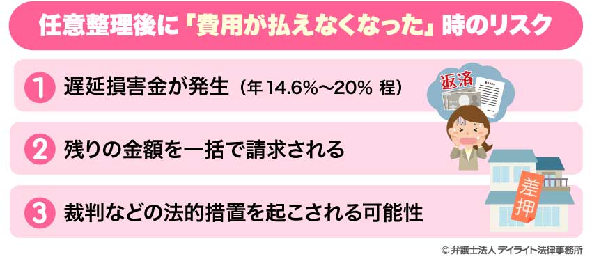任意整理後に「費用が払えなくなった」時のリスク