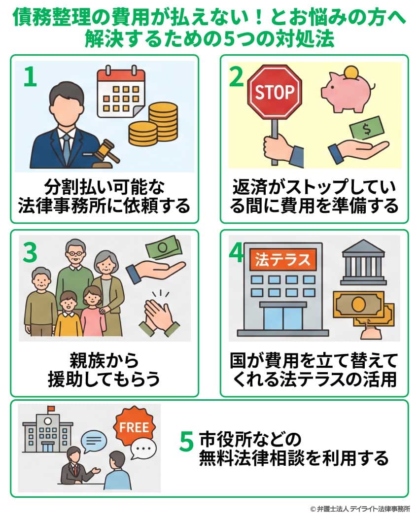 債務整理の費用が払えない!とお悩みの方へ。解決するための5つの対処法