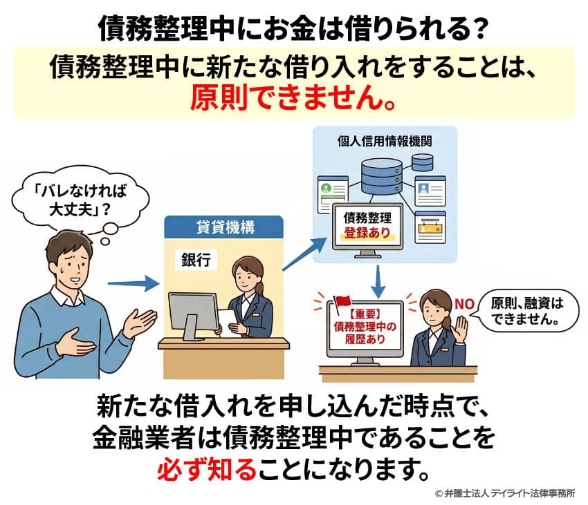 債務整理中に新たな借り入れをすることは、原則できません。