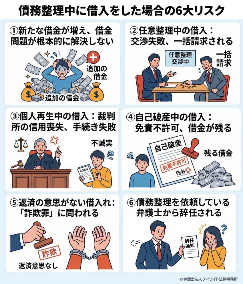 債務整理中に借入をした場合の6大リスク
