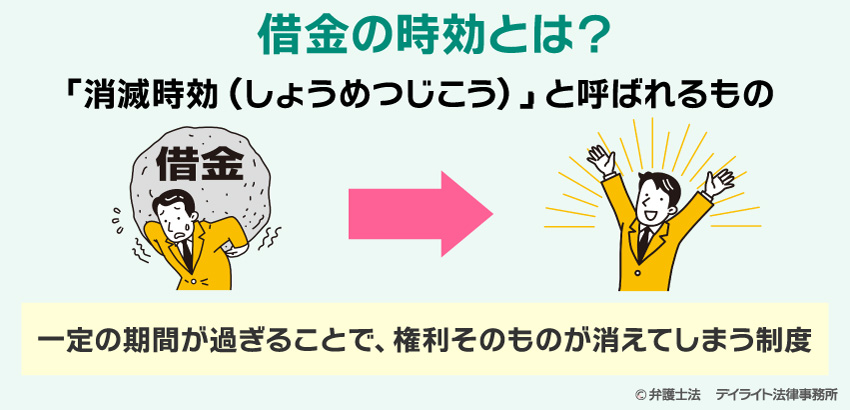 借金の時効とは？