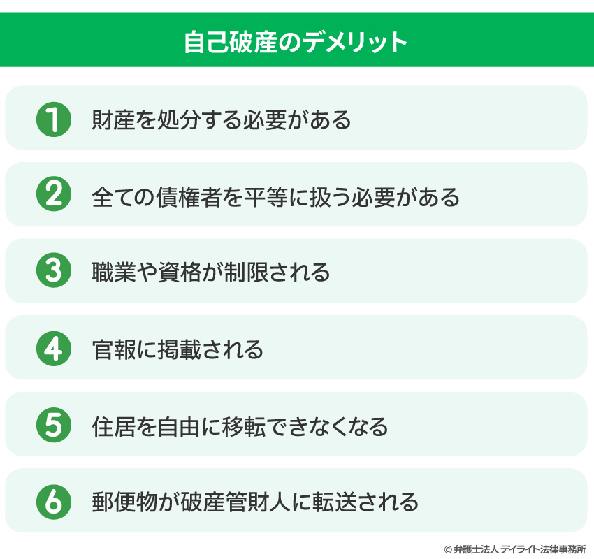 自己破産のデメリット