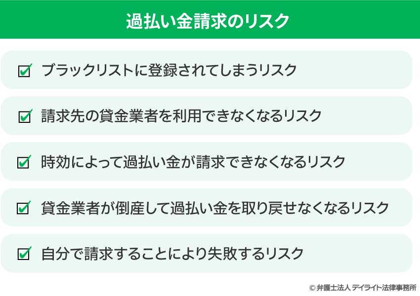 過払い金請求のリスク