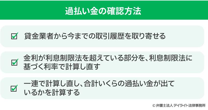 過払金の確認方法