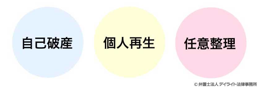 債務整理