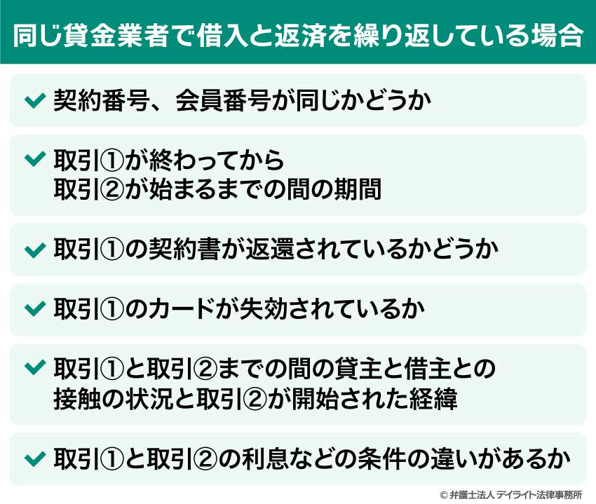 同じ貸金業者で借入と返済を繰り返している場合