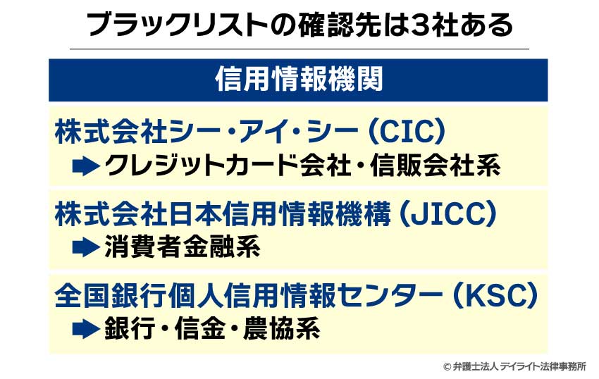 ブラックリストの確認先は3社ある
