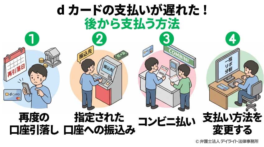 dカードの支払いが遅れた!後から支払う方法