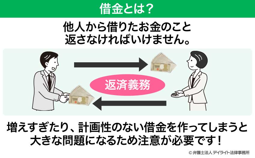借金とは？