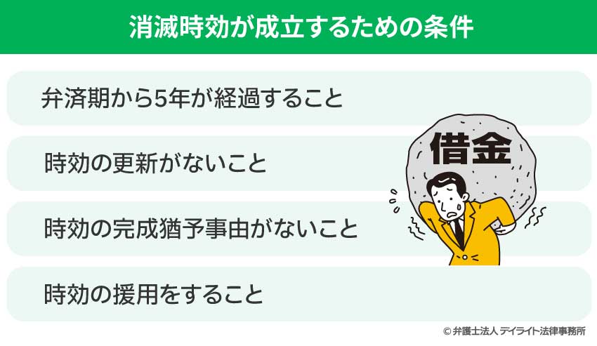 消滅時効が成立するための条件