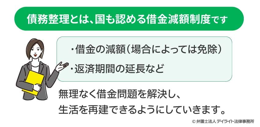 債務整理とは