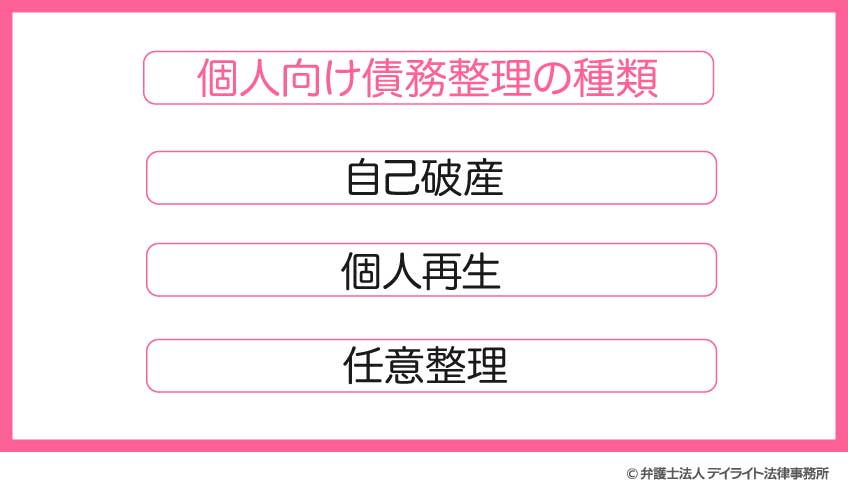 個人向け債務整理の種類