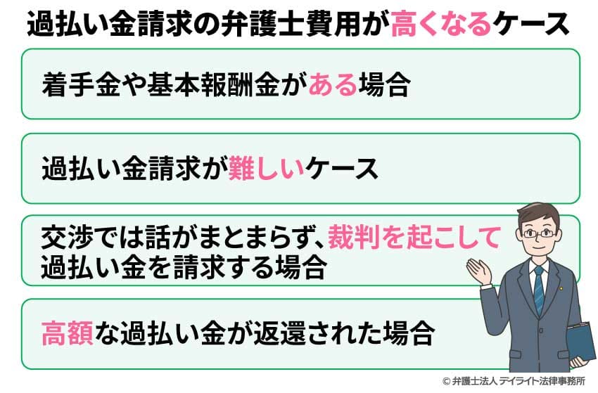 過払い金請求の弁護士費用が高くなるケース